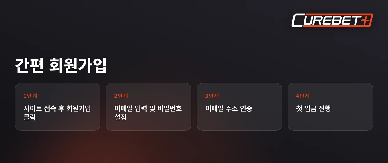 계정 등록하고 보너스 받기